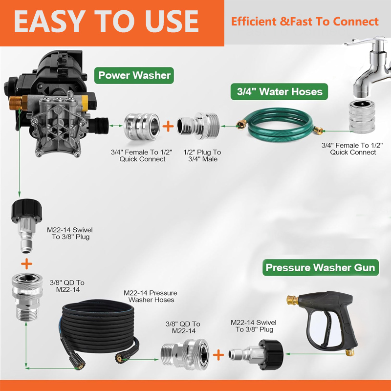 10PCS Pressure Washer Adapter  - Smart Garden Hub 评论和价格