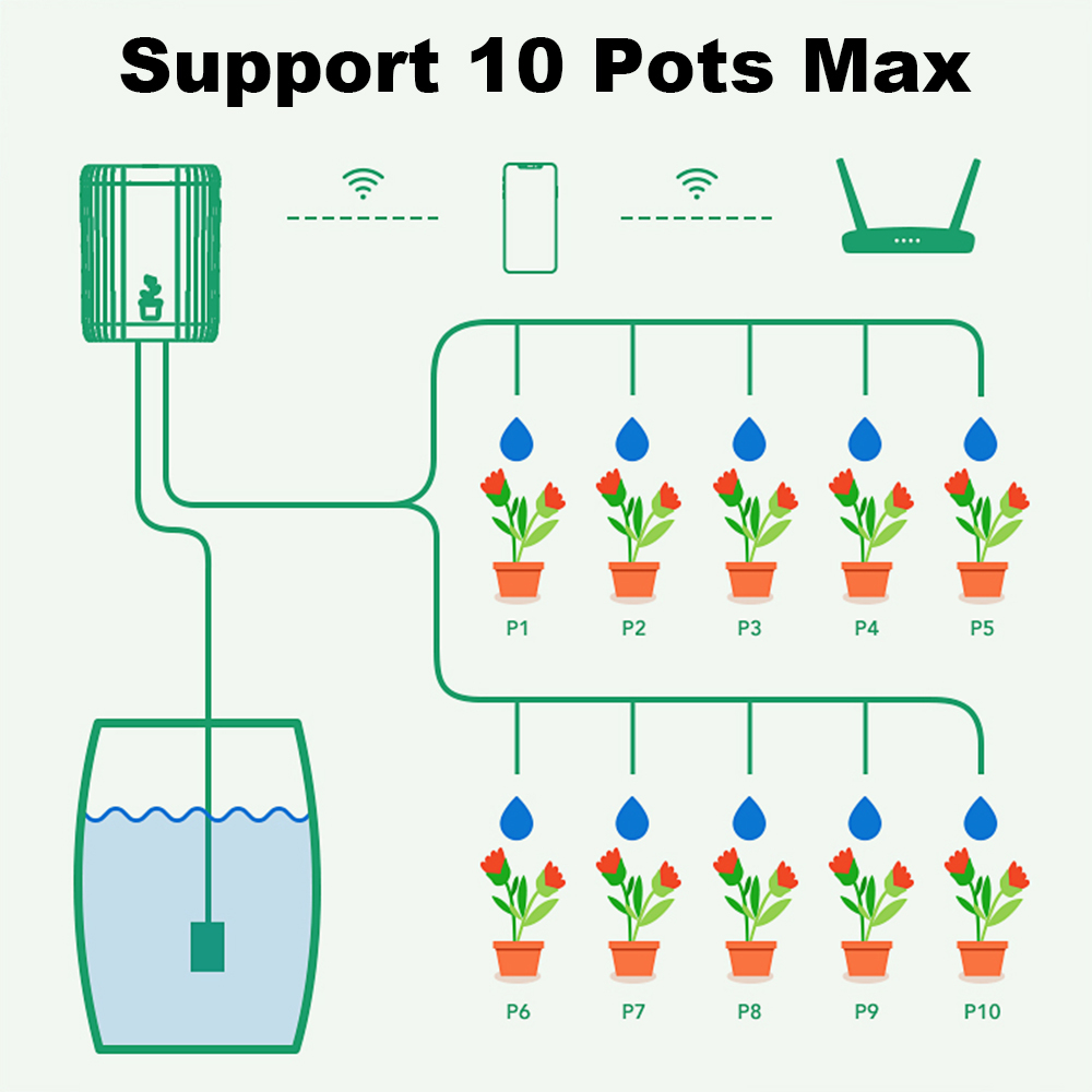 WiFi Smart Drip Irrigation Aut - Smart Garden Sprinkler 评论和价格