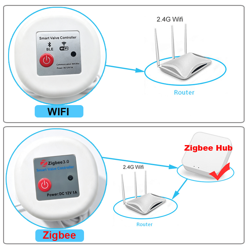WIFI Smart Tuya Garden Waterin - Smart Garden Keeper 评论和价格