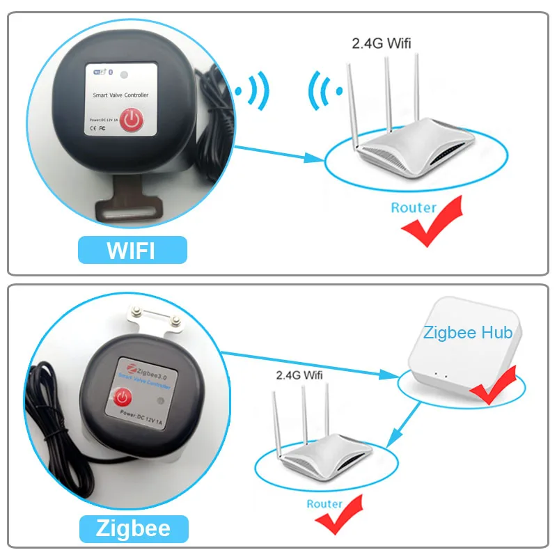 Smart WiFi Water Valve Zigbee  - Smart Garden Zigbee 评论和价格